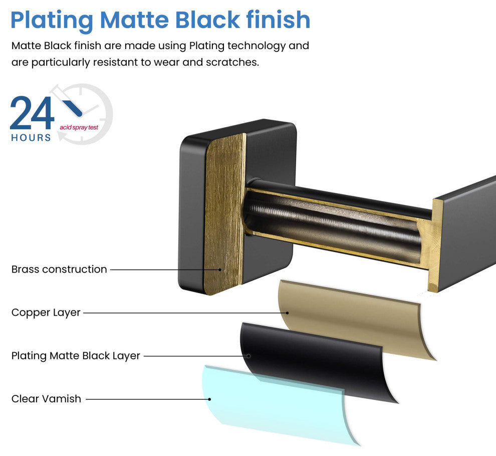 Blaze 4 Piece Bathroom Hardware Set, Matte Black