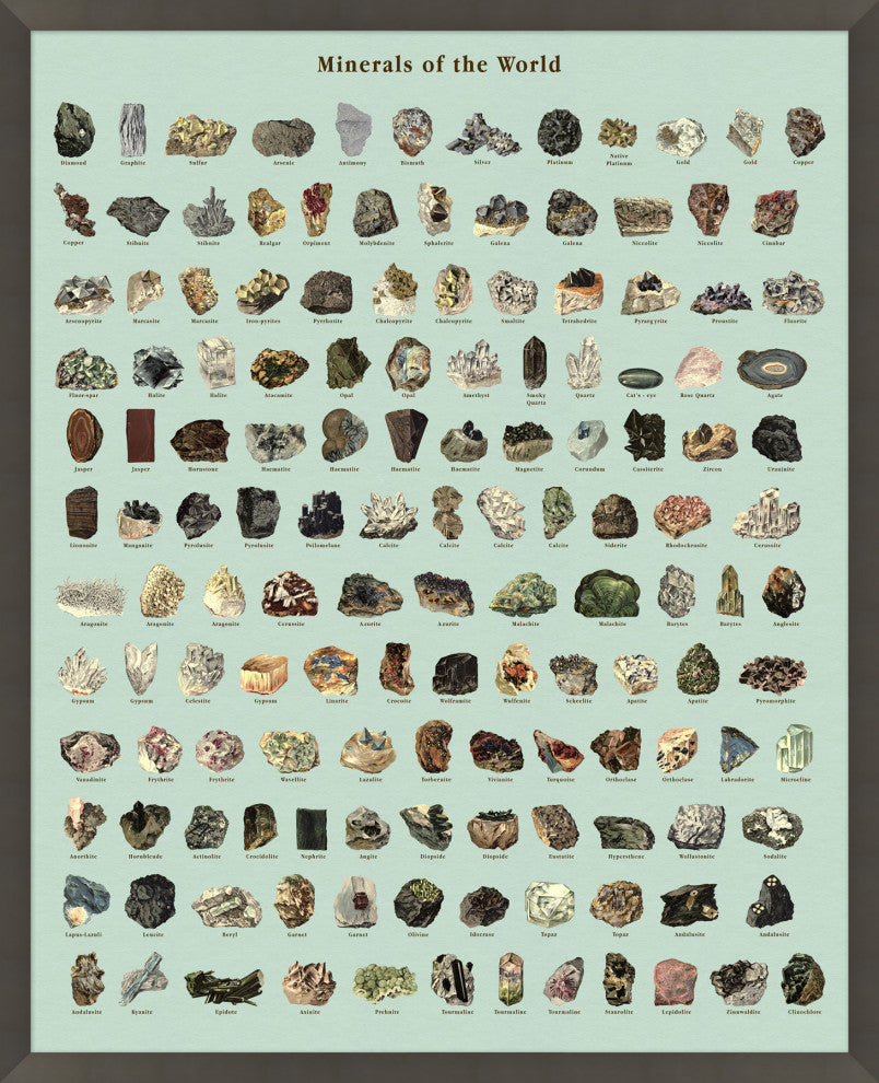 Mineral Chart, Giclee Reproduction Artwork