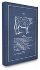 "Vintage Cattle Blueprint" Stretched Canvas Wall Art
