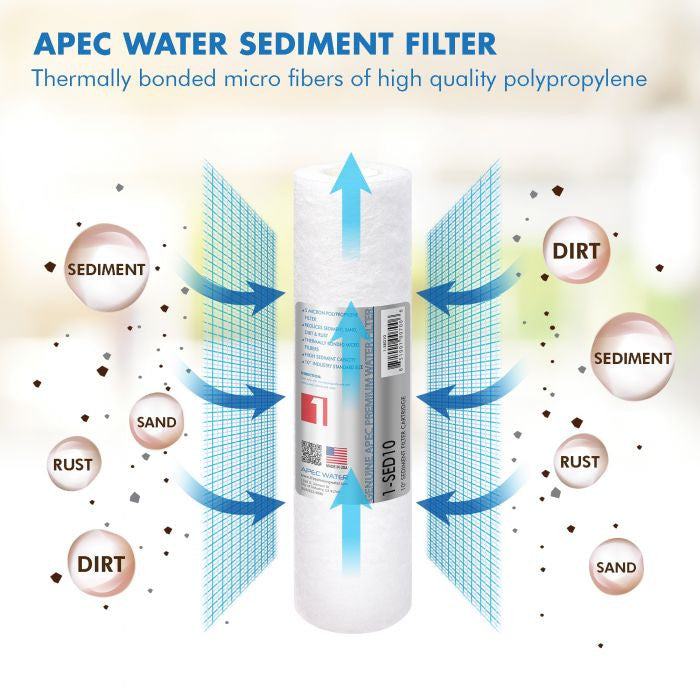 APEC Pre-Filter Set for Ultimate Undersink Reverse Osmosis System (Stage 1-3)