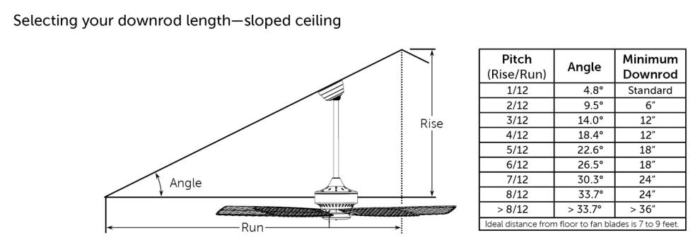 Fanimation Spitfire-KIT-60-LK-F Spitfire 60" 3 Blade Indoor / - Matte Greige /