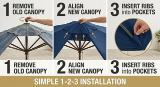 9' Round Universal Sunbrella Replacement Canopy, Graphite