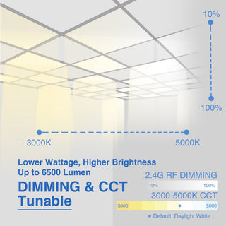 Integrated LED RF 2.4G Dimmable Drop Ceiling Backlit Panel, 2x2 4-Pack
