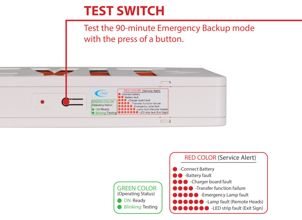 ECL3 Self-Diagnostic LED Emergency Exit Sign, Red Lettering