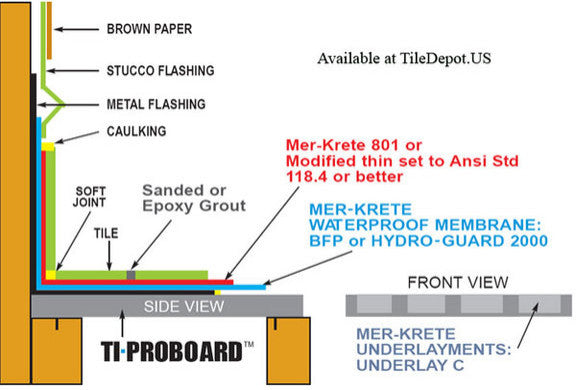 TI-ProBoard 4 Pieces 12"x95" Deck Shower Structural Underlayment Boards Flooring