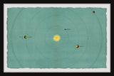 "The Terrestrial Planets" Framed Painting Print, 24x16