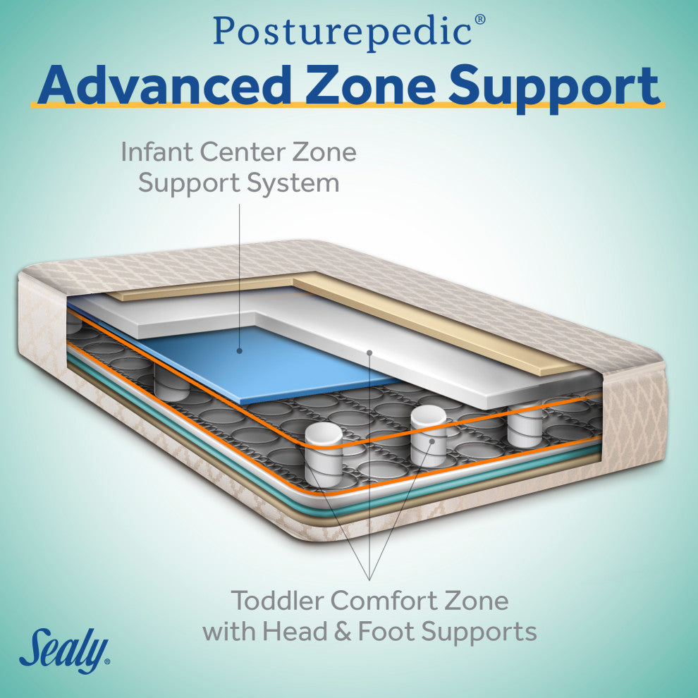 Sealy Baby Posturepedic Grow 2-Stage Crib and Toddler Mattress