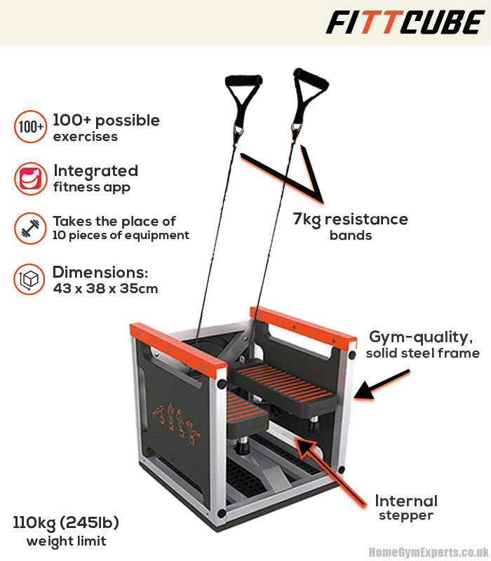 FITT Cube Total Body Workout