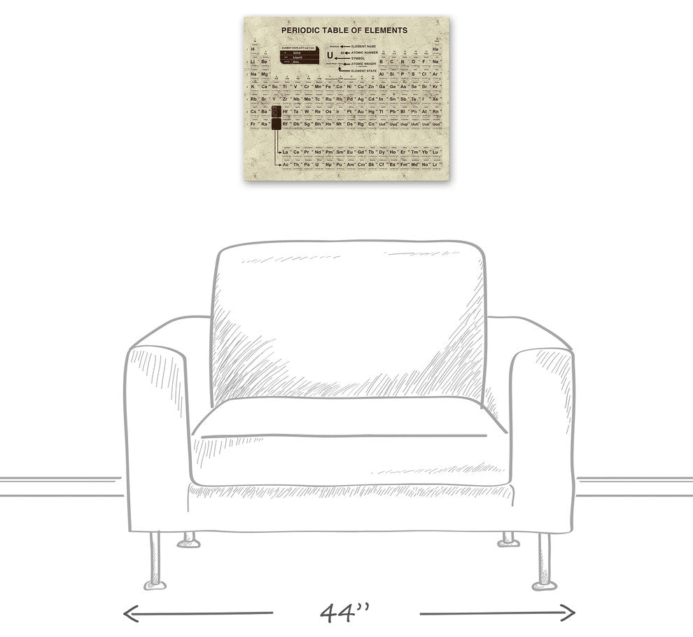 Distressed Periodic Table 16x20 Canvas Wall Art