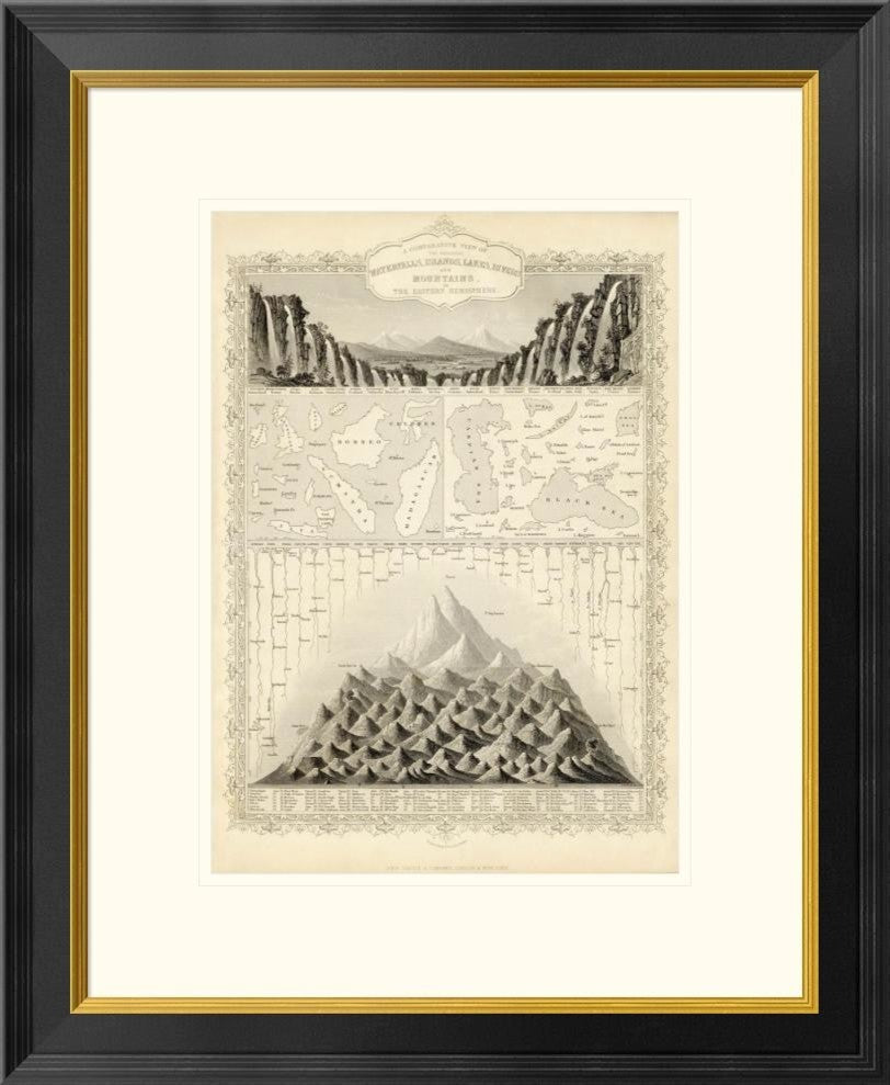Waterfalls, Islands, Lakes, Rivers And Mountains, In The East, 1851, 21"x26"