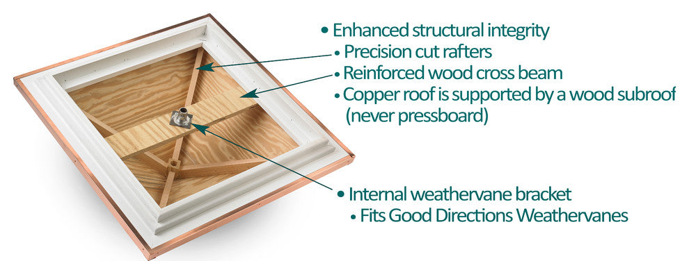 Windsor Vinyl Cupola With Copper Roof, 36"x52"