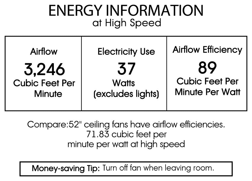 Pilette 52-Inch Ceiling Fan with Crystal Shade (Remote Controlled)