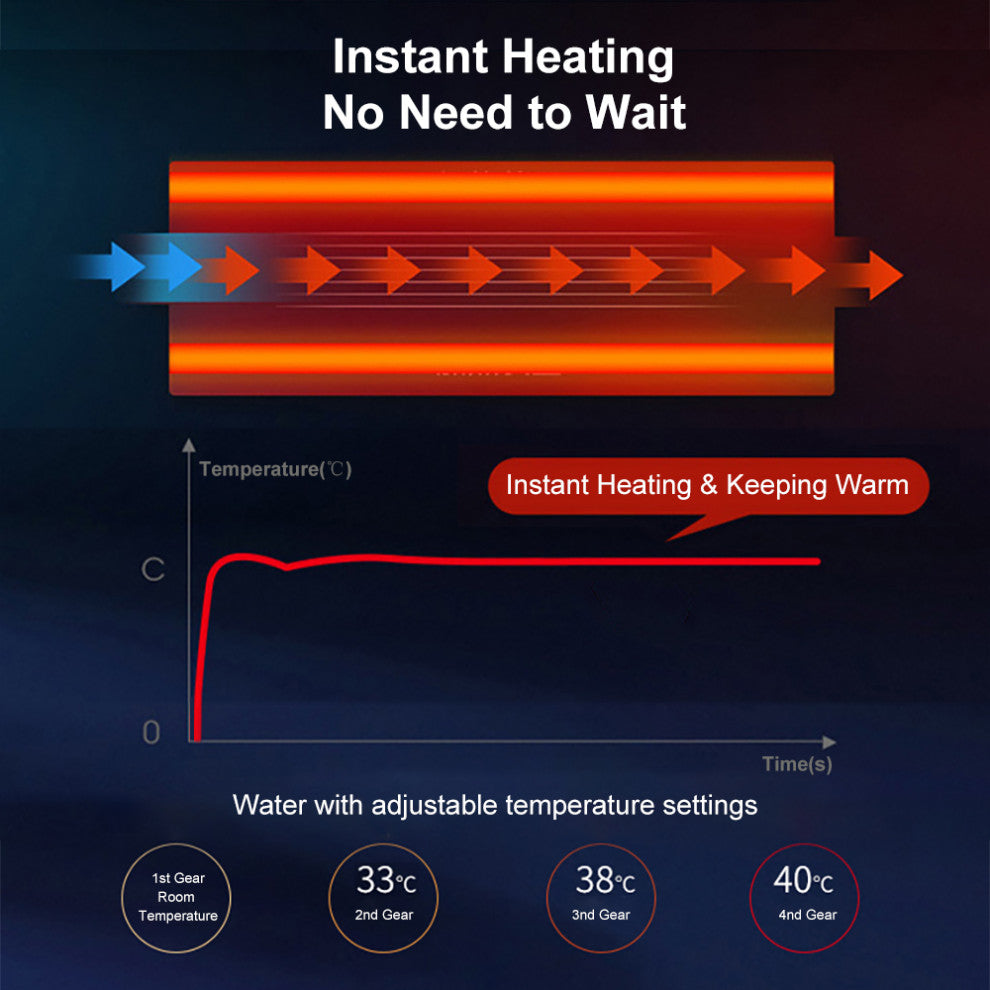 Smart One-Piece 1.27 GPF Floor Mounted Elongated Toilet and Bidet with Seat, Gold