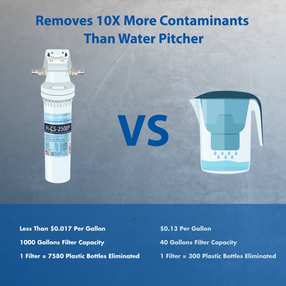 APEC Premium Quality High Capacity Filtration System with Scale Inhibitor