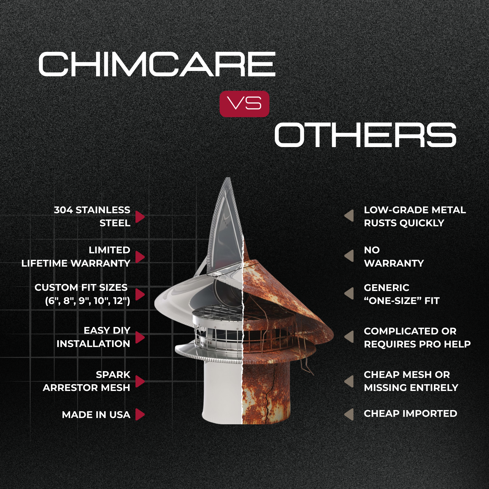 Round Non-Air Cooled Wind Directional Chimney Cap, 6", 7"