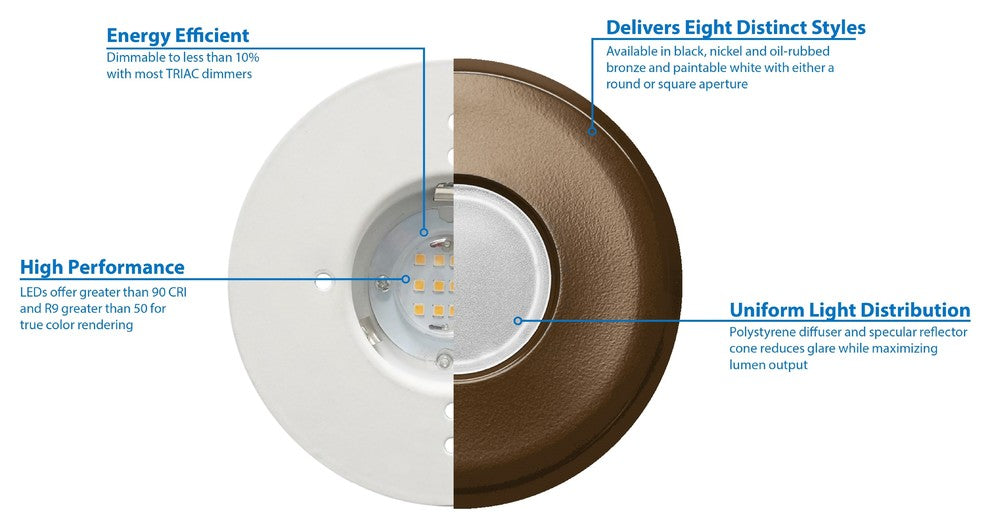 NICOR DLF-10-TRIM-RD-OB DLF SureFit Series Trim Plate, Round