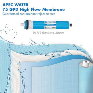 APEC 75 GPD UV Complete Replacement Filter Set for ROES-UV75 (Stage 1-6)