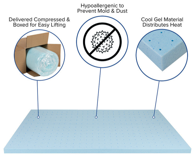 10" CertiPUR, Pocket Spring Mattress, 2" Gel Memory Foam Topper Bundle, Twin