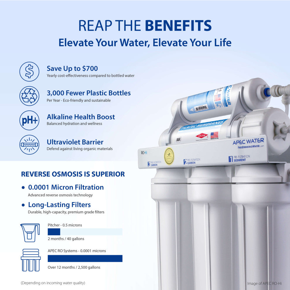 APEC Essence Alkaline Mineral pH+ and UV Ultra-Violet Sterilizer RO System