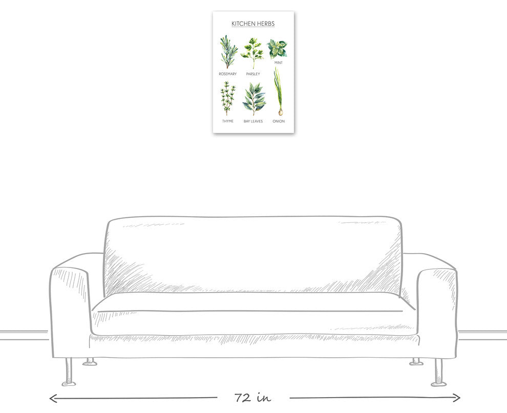 Watercolor Kitchen Herbs Handwritten 16x24 Print on Canvas