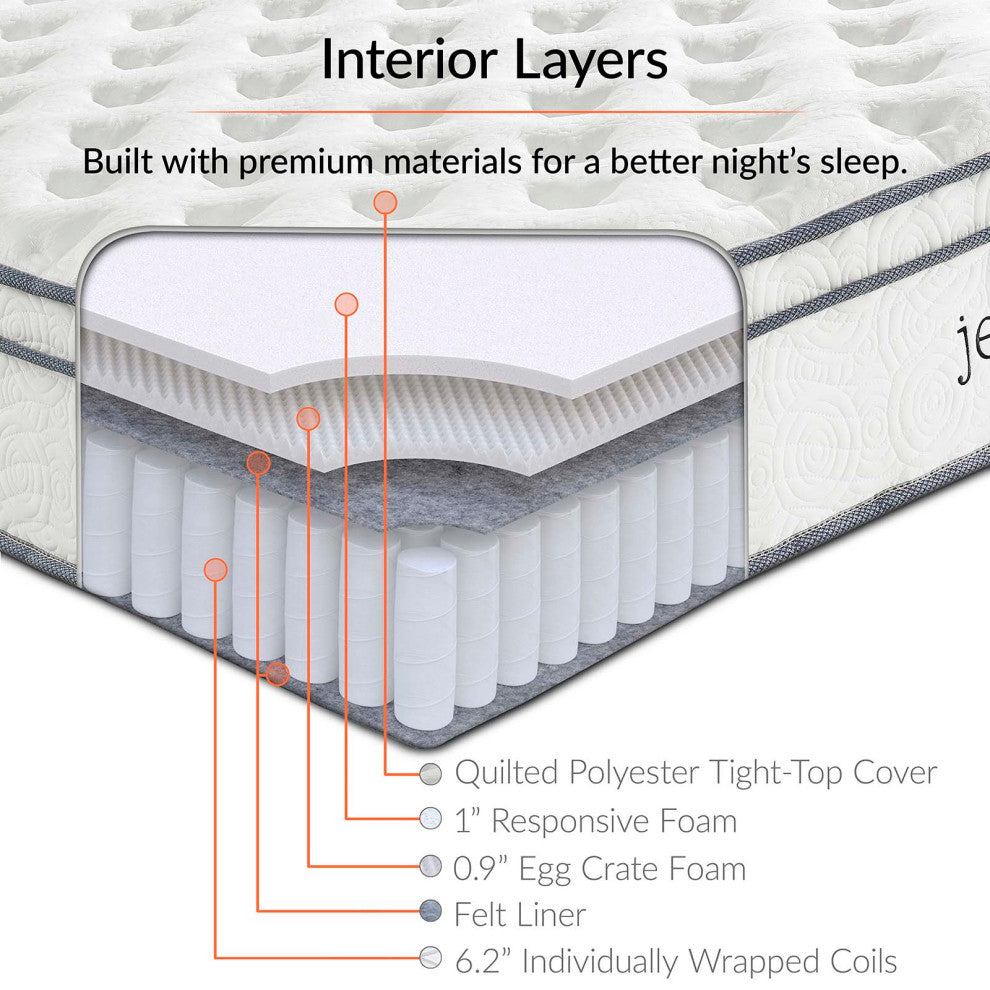 Jenna 8" Full Innerspring Mattress-White