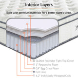 Jenna 8" Full Innerspring Mattress-White