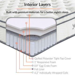 Jenna 8" Full Innerspring Mattress-White
