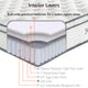 Jenna 8" Full Innerspring Mattress-White