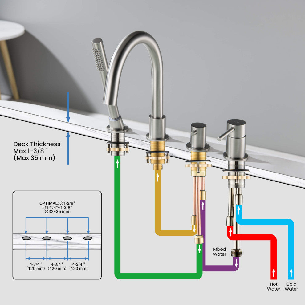 Circular Deck Mounted Bathtub Faucet With Hand Shower, Brushed Nickel