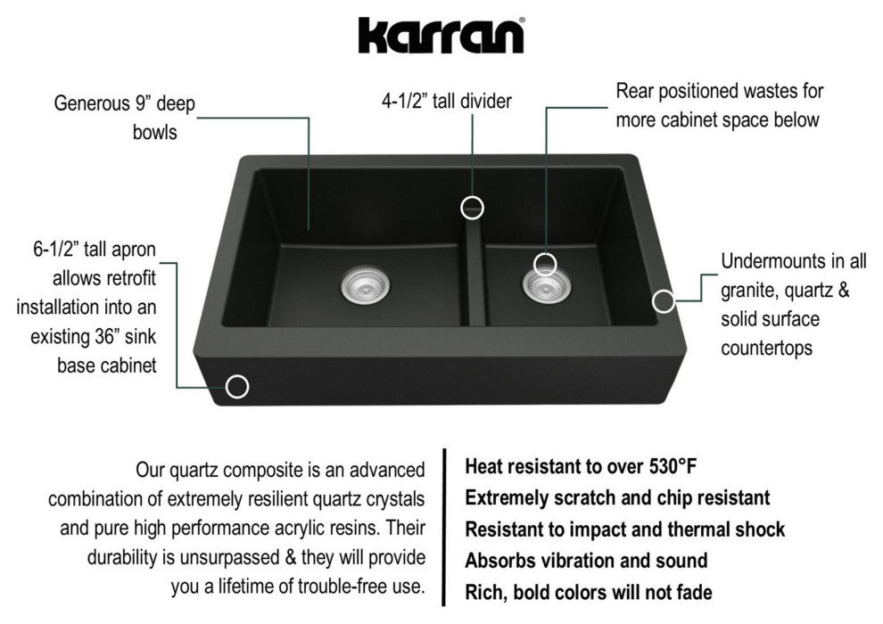 Karran Retrofit Farmhouse Quartz 34" Double Offset Bowl Sink, Black