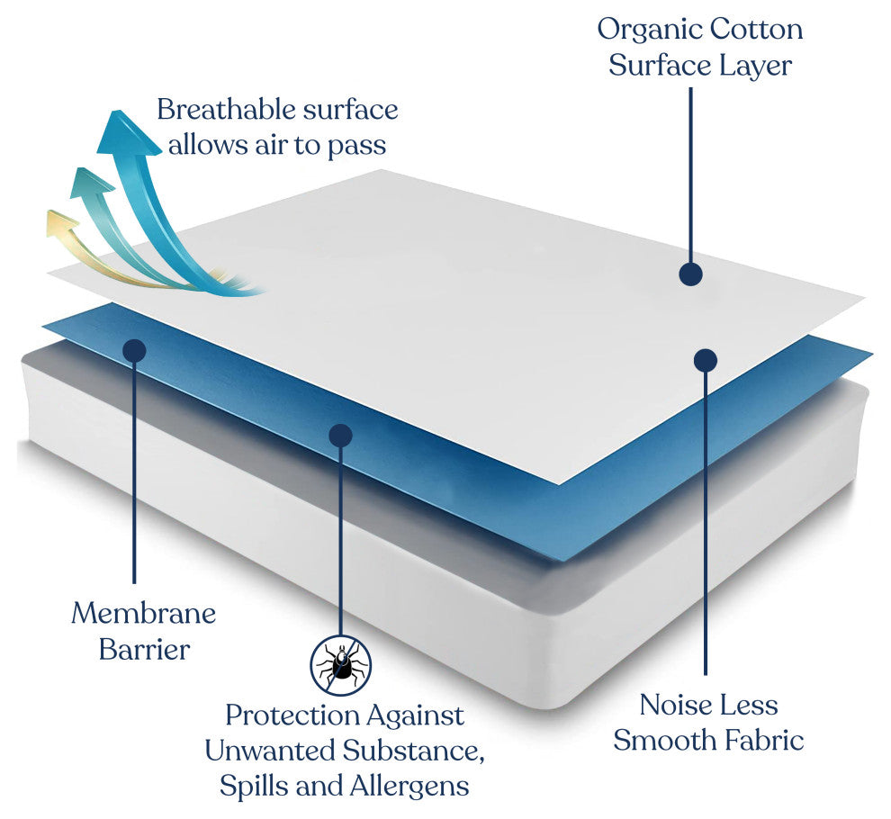 Delara Organic Cotton Waterproof Ultra Soft 300TC Mattress Protector, Full, 54"x75"