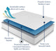 Delara Organic Cotton Waterproof Ultra Soft 300TC Mattress Protector, Full, 54"x75"