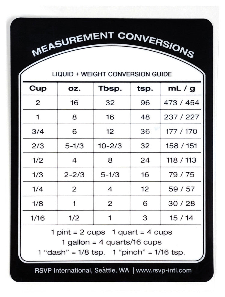 Removable Conversion Label