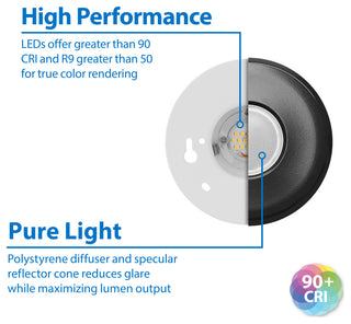 SureFit(v3) LED Flush Mount Ceiling Light, 3000K with Round Black Trim