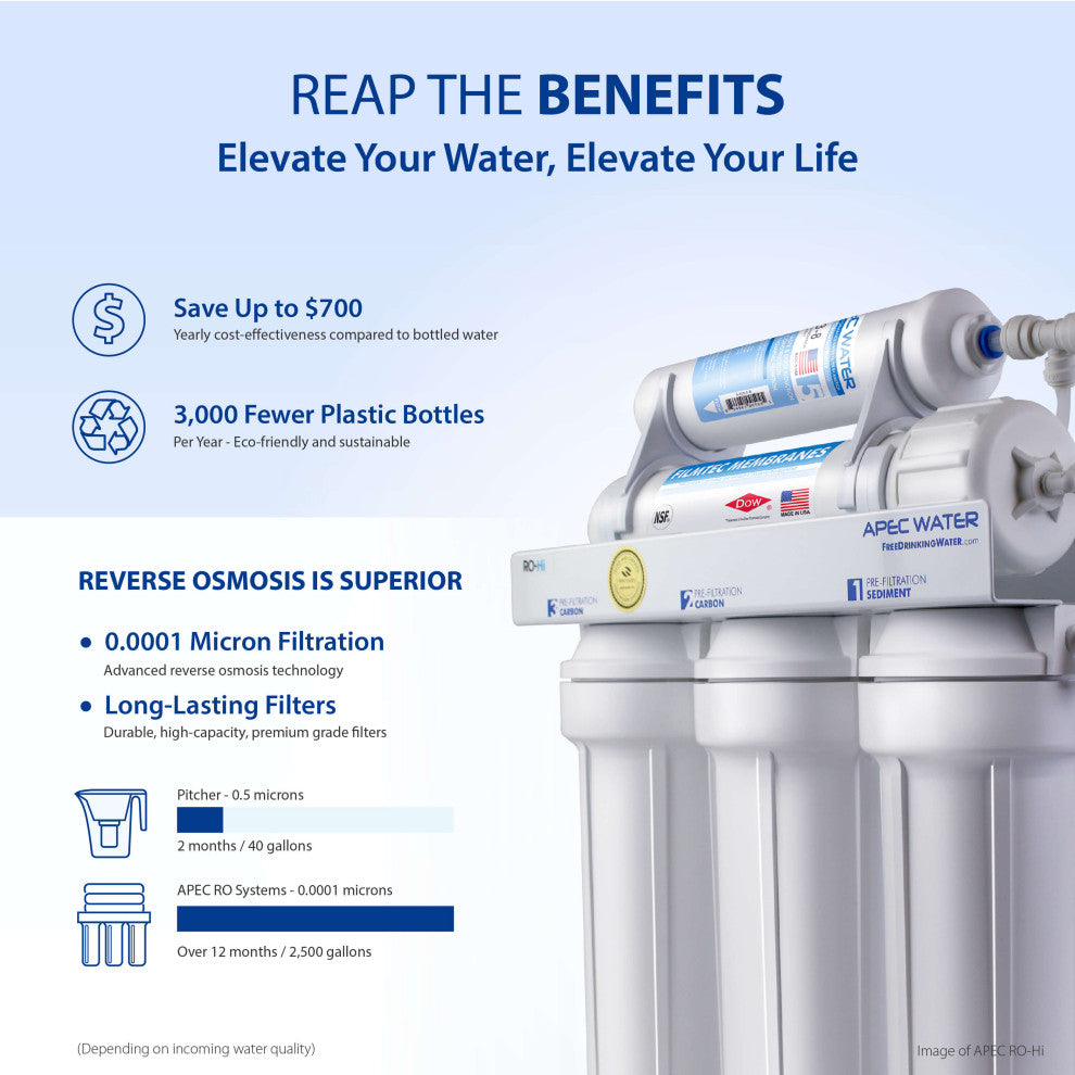 APEC Essence 5-Stage Reverse Osmosis Drinking Water Filter System