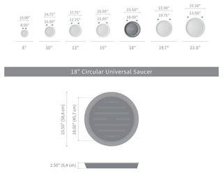 Universal Round Plant Saucer, Drip Tray, Inner Diameter 18" x Outer 23", White