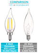 Luxrite 4W Candelabra LED Bulb Dimmable 400lm E12, 3000k - Soft White