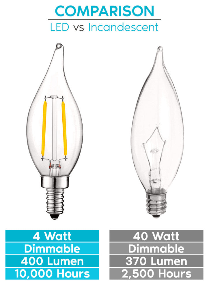 Luxrite 4W Candelabra LED Bulb Dimmable 400lm E12, 3000k - Soft White