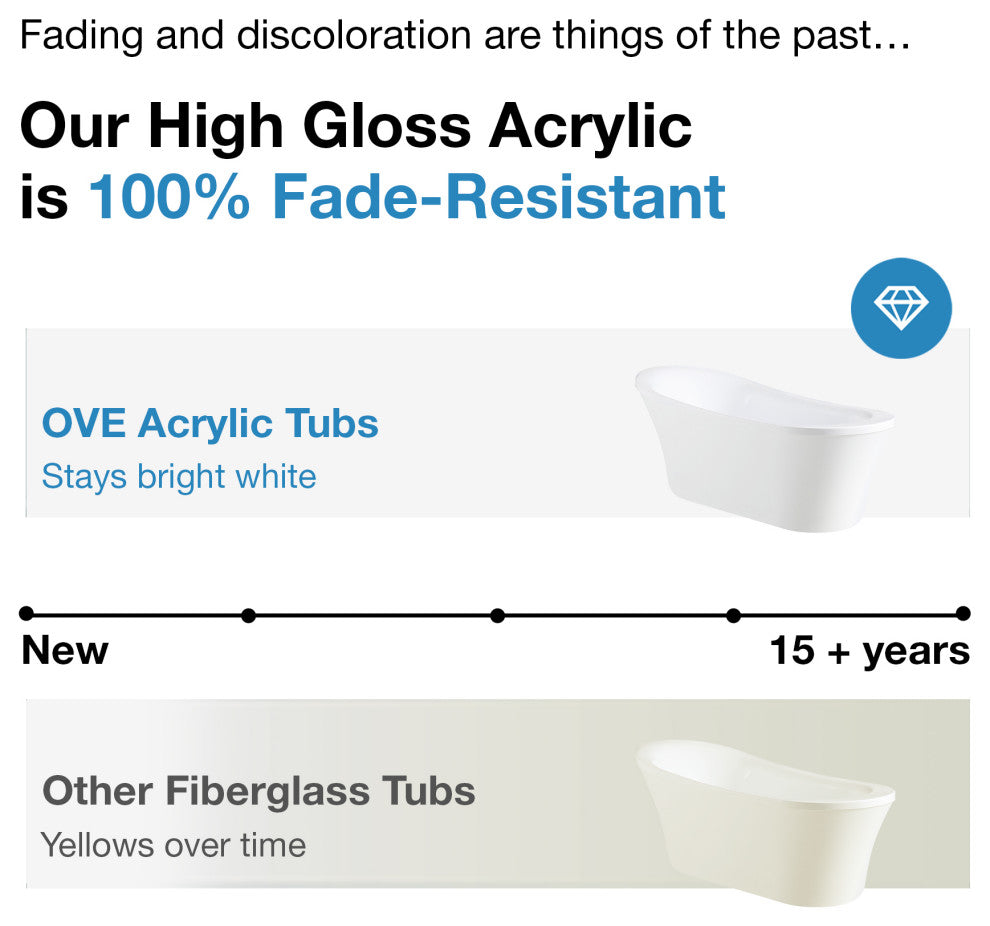 OVE Decors Rachel 70" Freestanding Bathtub With Pop-up and Overflow, Chrome