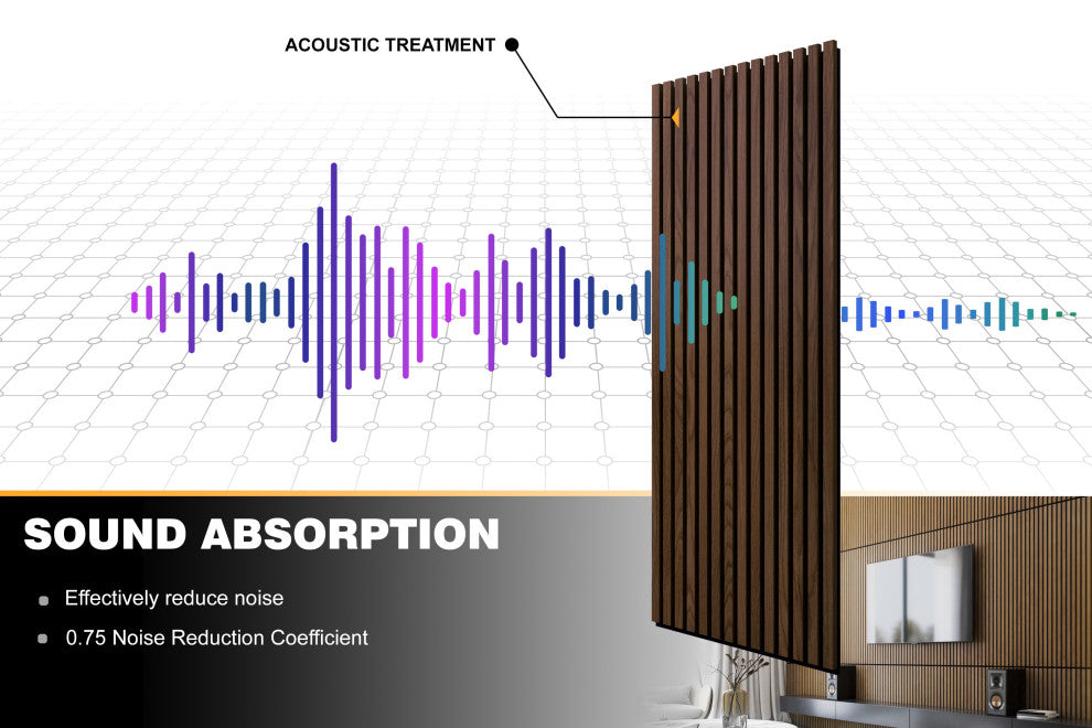 Acoustic Wood Panels, Set of 2 Slat Wall Panels - Lima