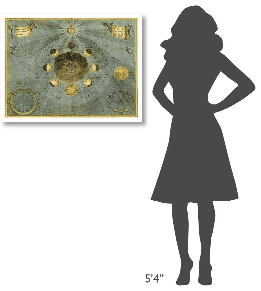 "Maps of the Heavens: Phases Luna" Paper Print by Andreas Cellarius, 34"x26"