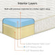 Penn King Size Mattress