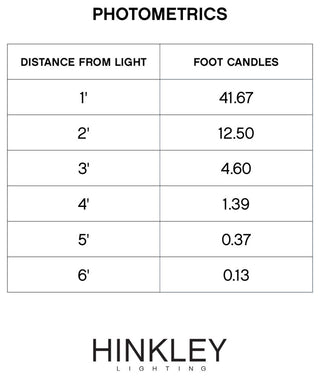 Hinkley Mushroom 120V Path Light, Verde