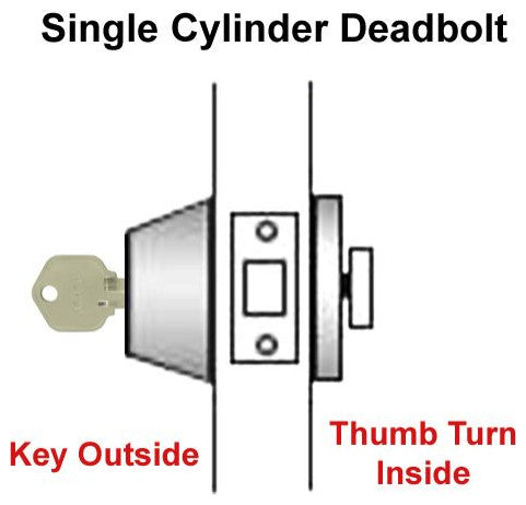 Round Door Knob, Black, Deadbolt