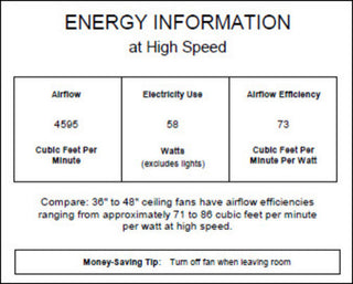 Quorum International Q43425 Indoor Ceiling Fan - Gloss White