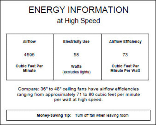 Quorum International Q43425 Indoor Ceiling Fan - Gloss White
