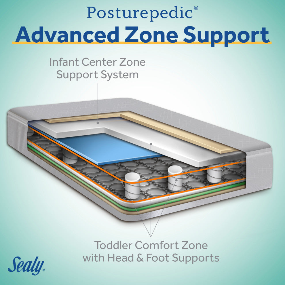 Sealy Baby Posturepedic Grace 2 Stage Hybrid Crib and Toddler Mattress