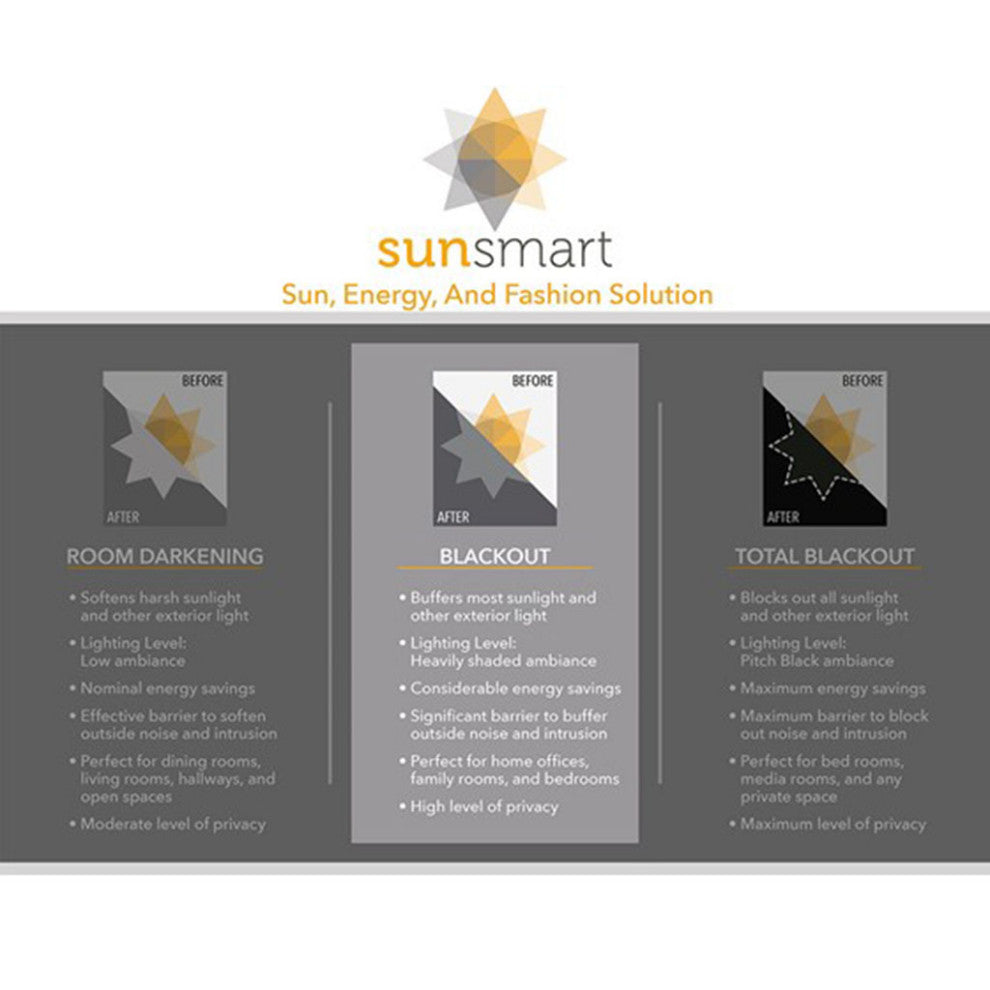 SunSmart Julie Printed Botanical Blackout Curtain Panel, Yellow
