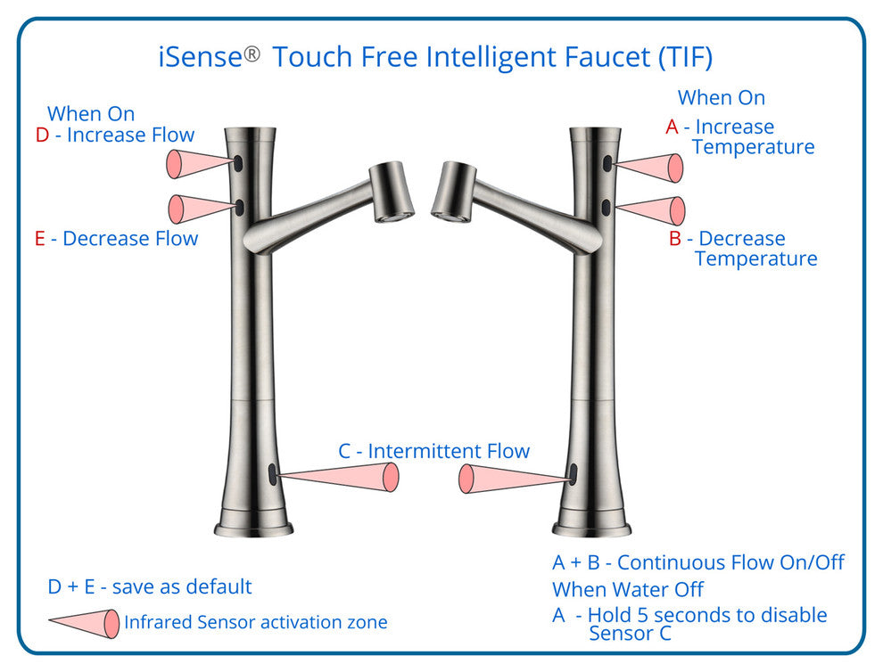 Cinaton iSense Completely Touch Free Swivel Faucet, Brushed Nickel-Pvd