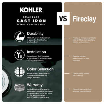 Kohler K-6565 Porto Fino 18-1/2" Undermount Single Basin Cast - Thunder Grey